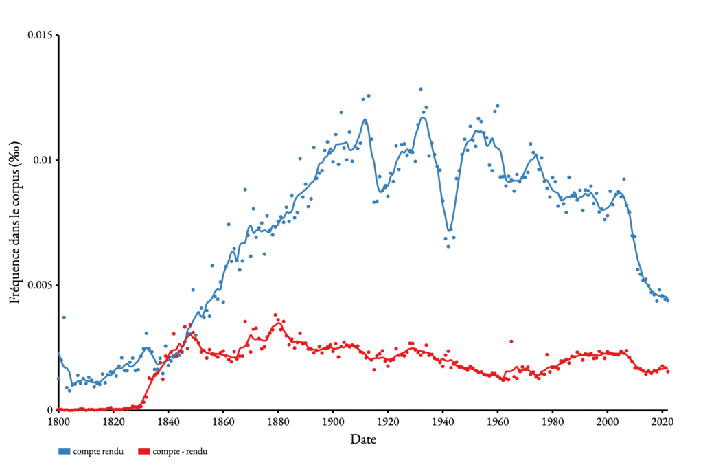 compte rendu usage orthographes