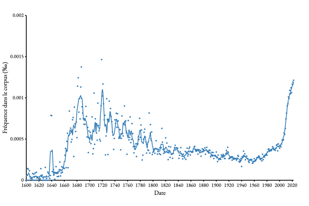 à bras ouverts usage