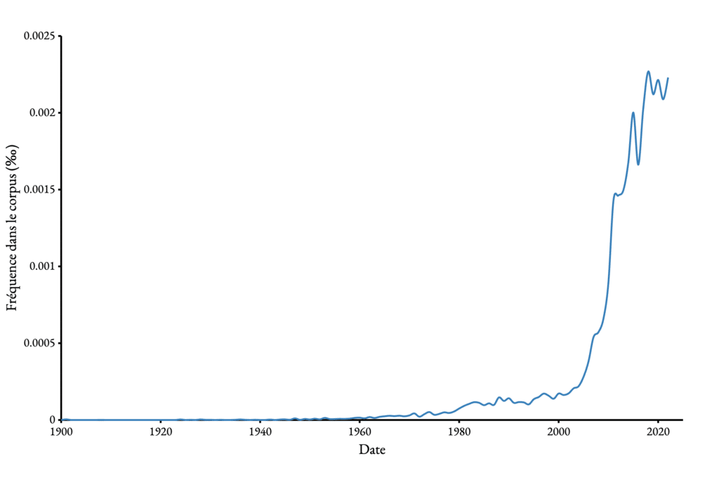 à couper le souffle usage