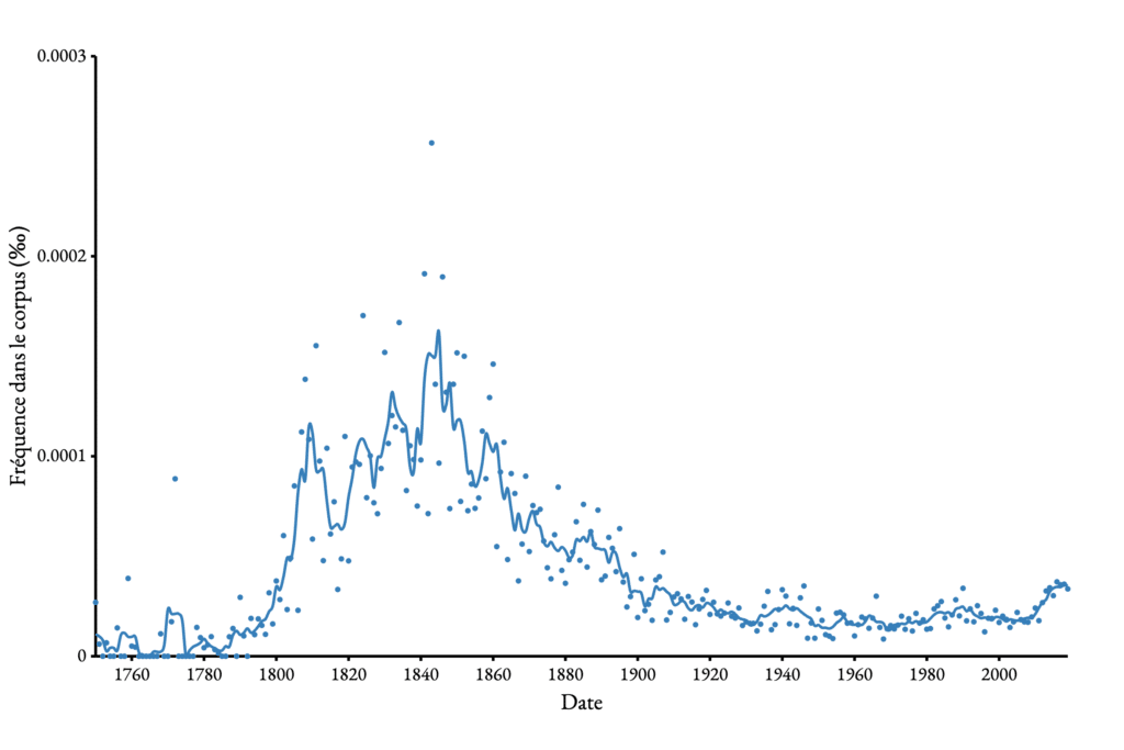 chose promise chose due usage