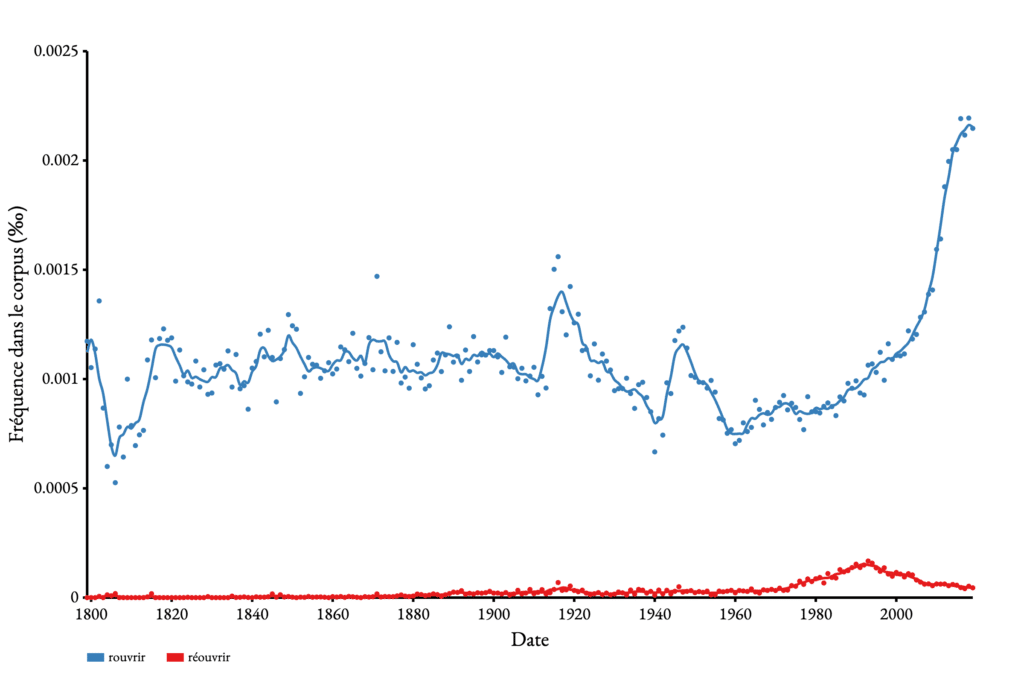 rouvrir réouvrir usage
