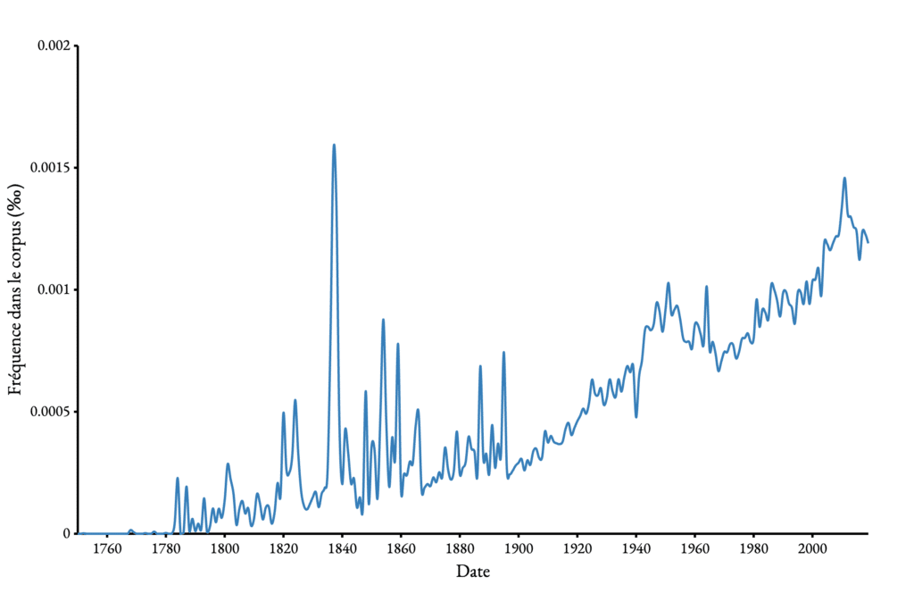 usage à bon escient