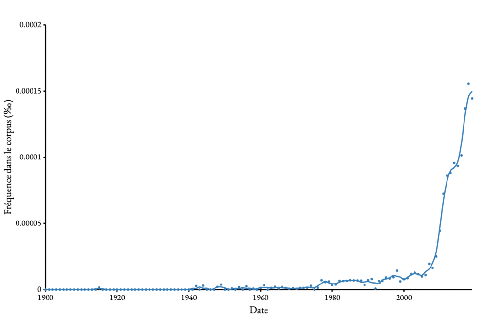 ça fait un bail usage