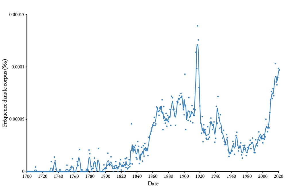 usage à cœur vaillant rien d'impossible